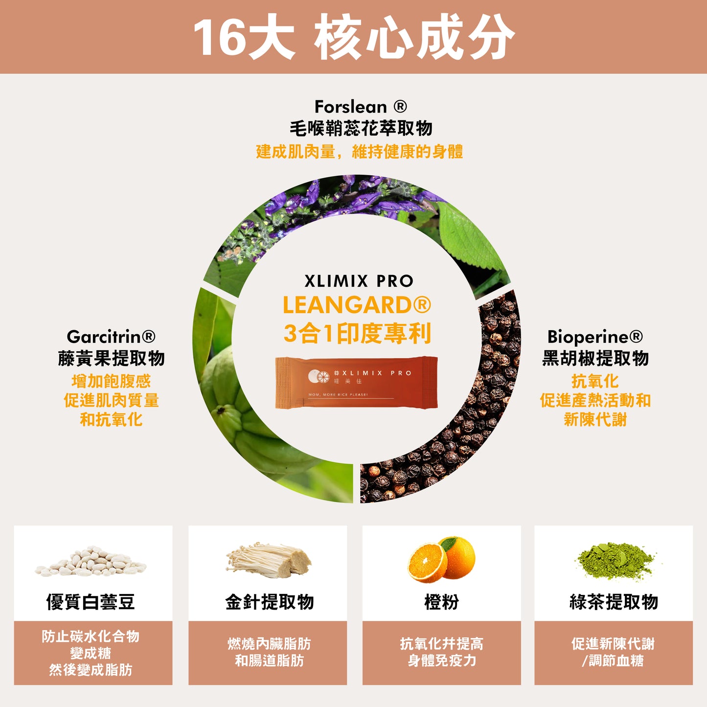 Package E SUPER VVIP最值配套 (20盒) 下單後3~5天工作日收到貨