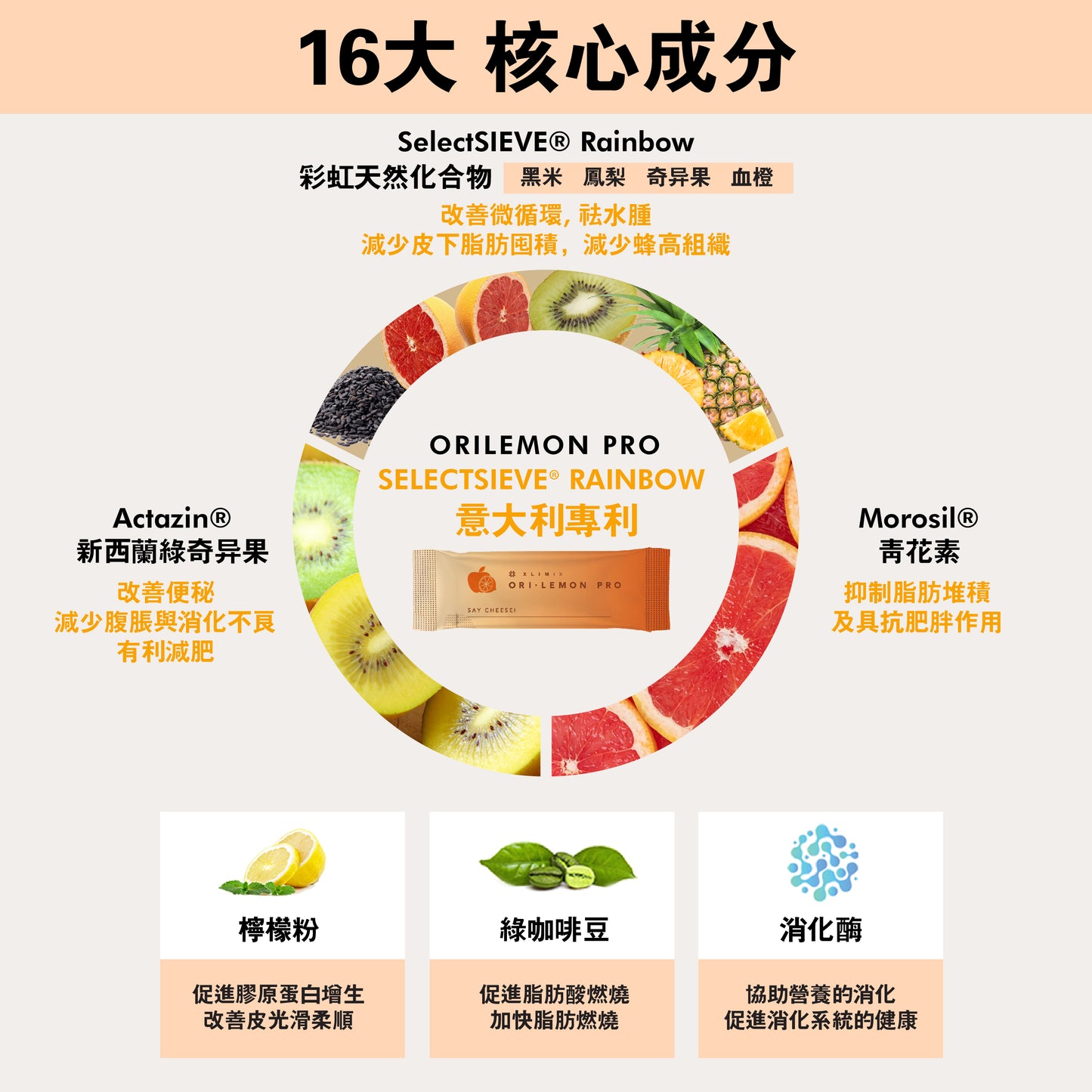 Package E SUPER VVIP最值配套 (20盒) 下單後3~5天工作日收到貨